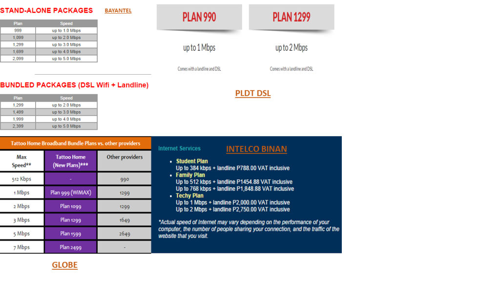 INTELCO BINAN VS OTHER INTERNET PROVIDERS