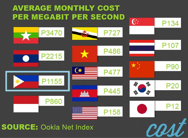 MONTHLY COSTS COMPARES TO OTHER COUNTRIES IN ASIA
