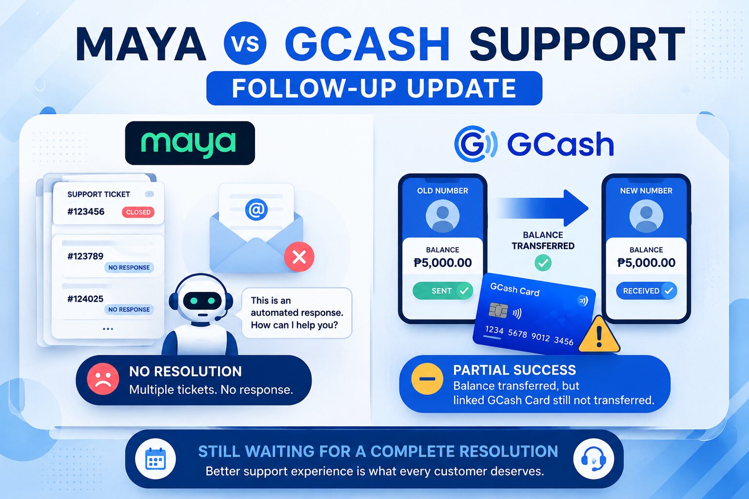 Maya vs GCash Customer Support: A Follow-Up After Weeks of Waiting Maya vs GCash Customer Support: A Follow-Up After Weeks of Waiting